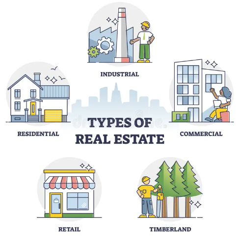 Types of Real Estate