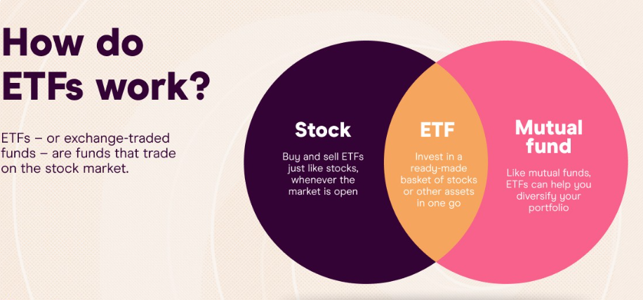 How do ETF's work