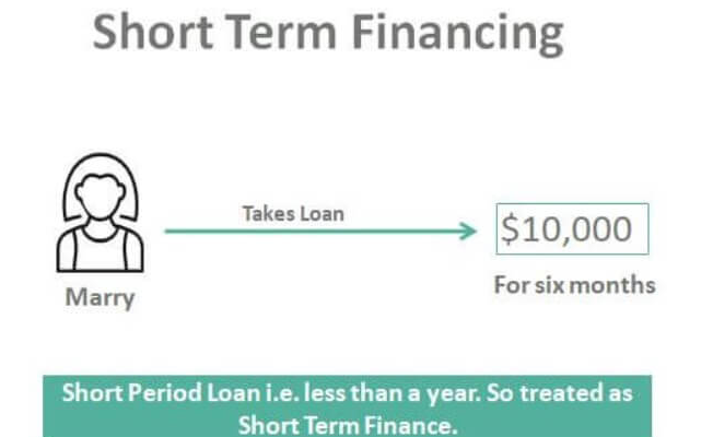 Short Term Financing
marry takes loan for six months
short period loan i.e. less than a year. so treated as short term finance