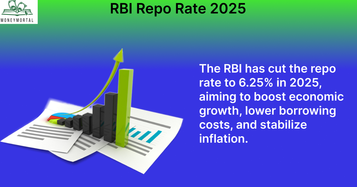 RBI repo rate 2025